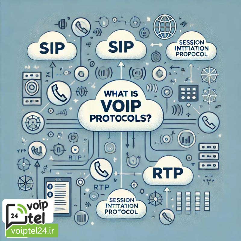 پروتکل های اصلی VOIP