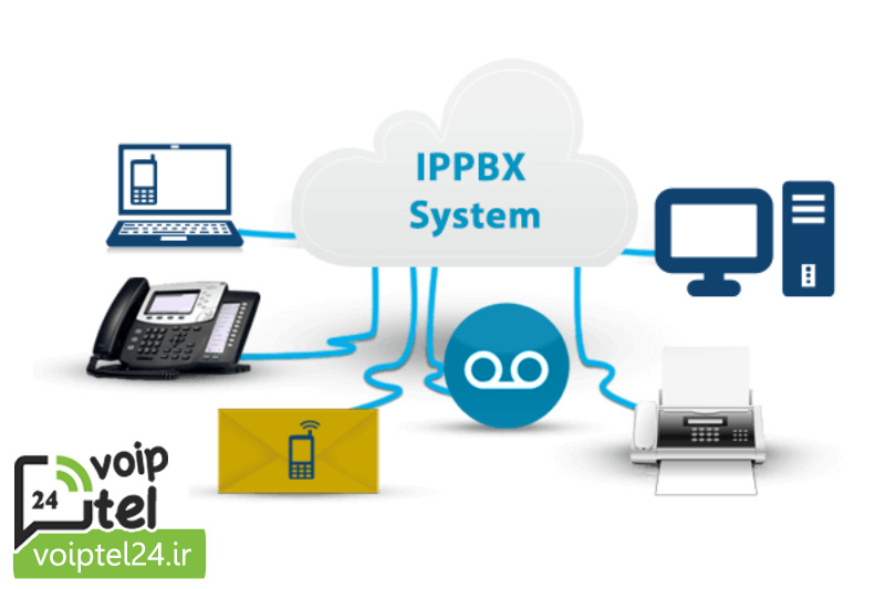 سرور یا مرکز تلفن IP PBX